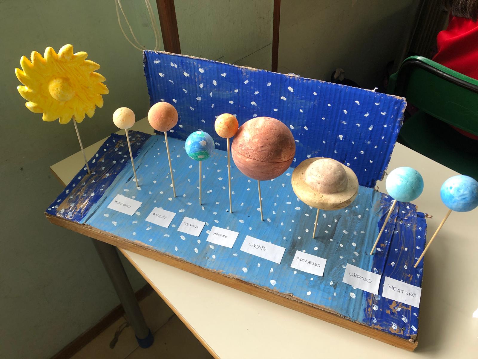 Lavori realizzati al termine del corso di Astrofisica e delle lezioni sul Sistema Solare e sul Sistema Terra Luna dalla 3A di Vogogna